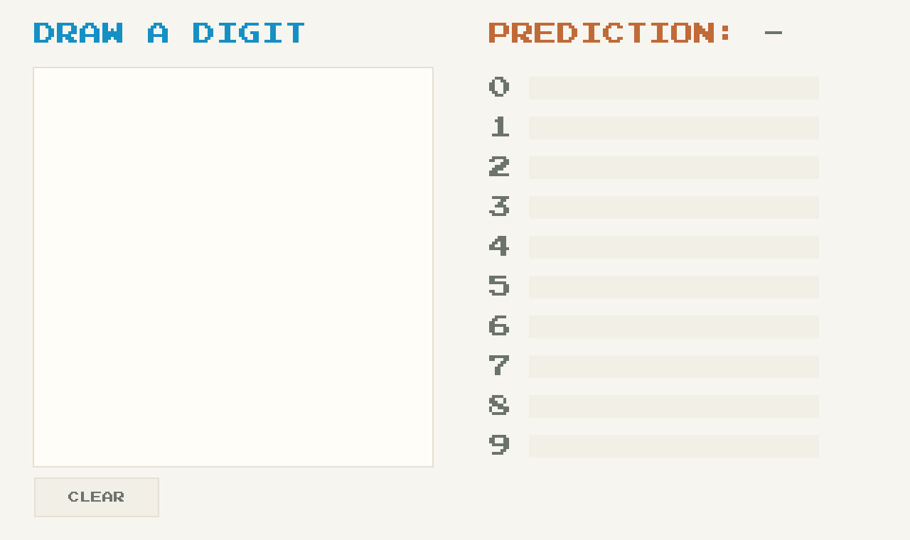 MNIST digit recognition — draw a digit and a culebra-trained MLP scores it